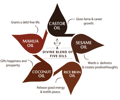 Thirumalai Dheepam Oil 